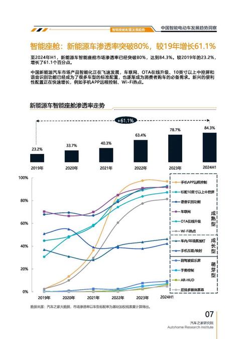 广州1起亚对未来市场的预测，名爵汽车品牌文化的传播